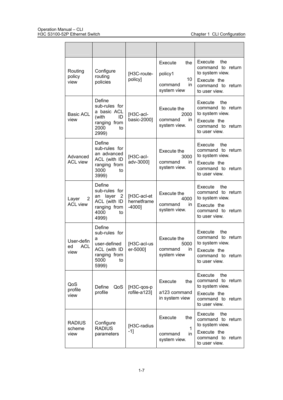 H3C Technologies H3C S3100 Series Switches User Manual | Page 24 / 630