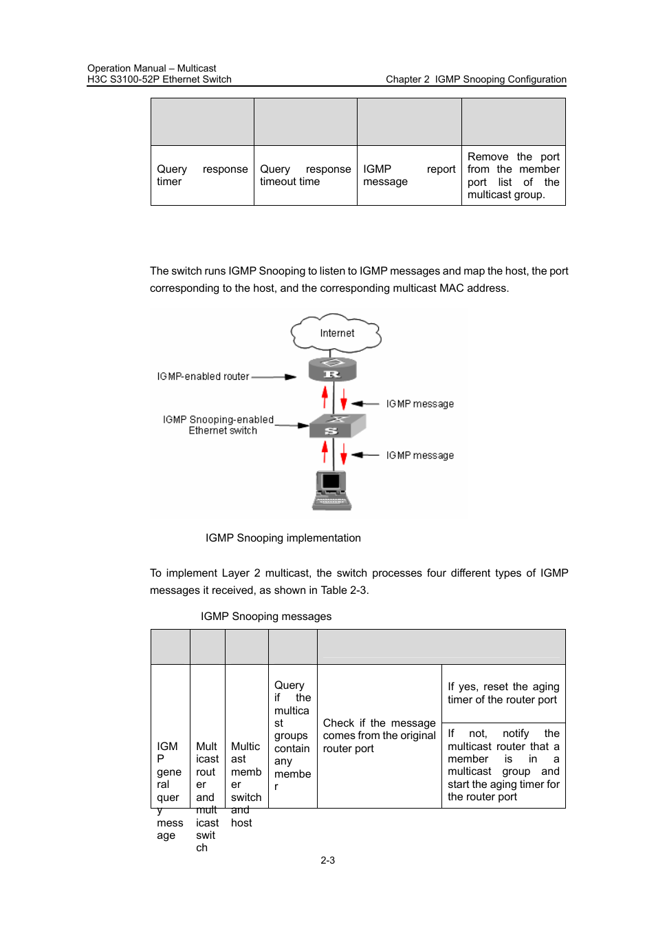 Ii. layer 2 multicast with igmp snooping | H3C Technologies H3C S3100 Series Switches User Manual | Page 240 / 630