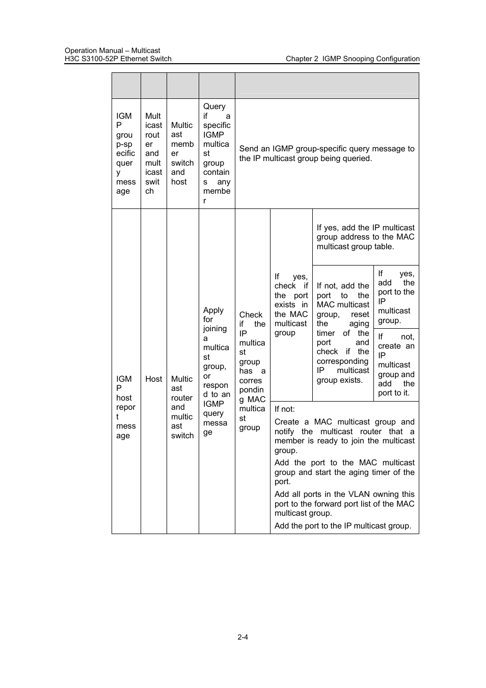 H3C Technologies H3C S3100 Series Switches User Manual | Page 241 / 630