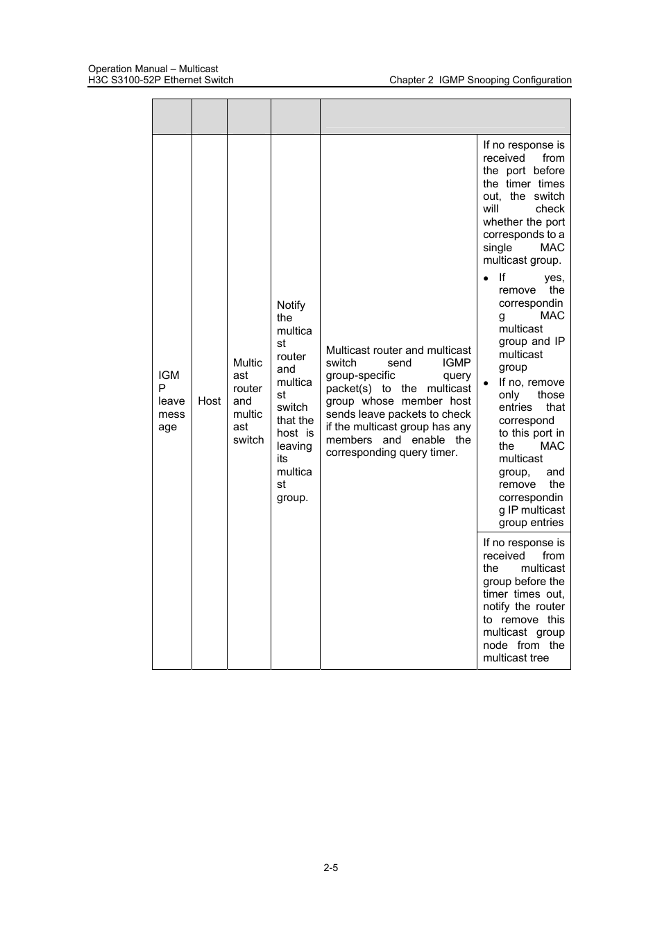 H3C Technologies H3C S3100 Series Switches User Manual | Page 242 / 630