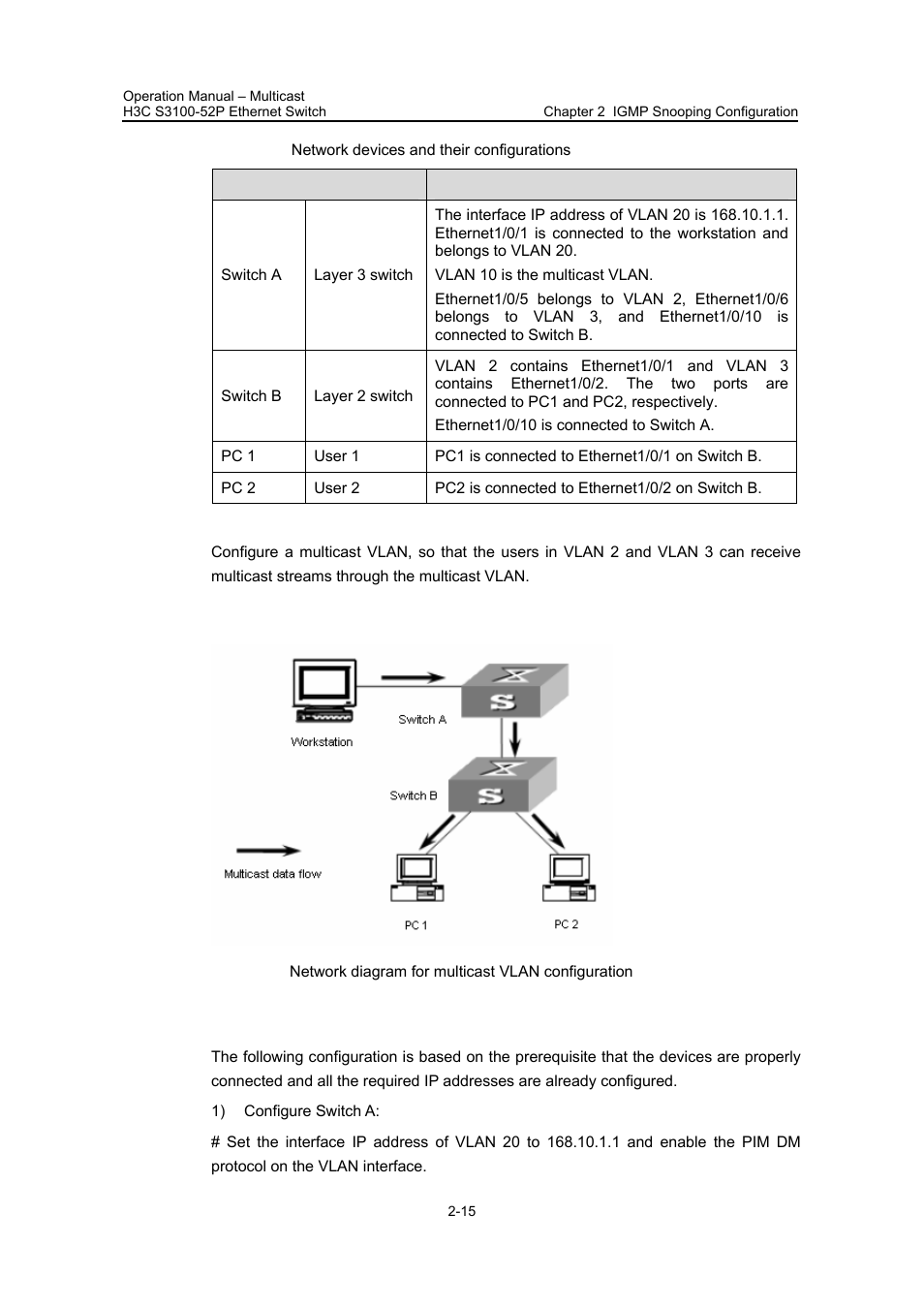 Ii. network diagram, Iii. configuration procedure | H3C Technologies H3C S3100 Series Switches User Manual | Page 252 / 630