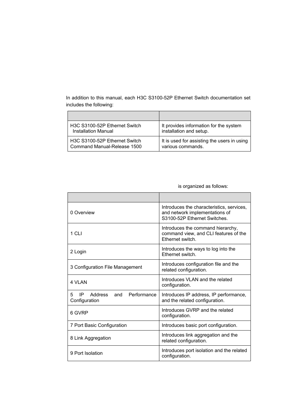 About this manual | H3C Technologies H3C S3100 Series Switches User Manual | Page 3 / 630