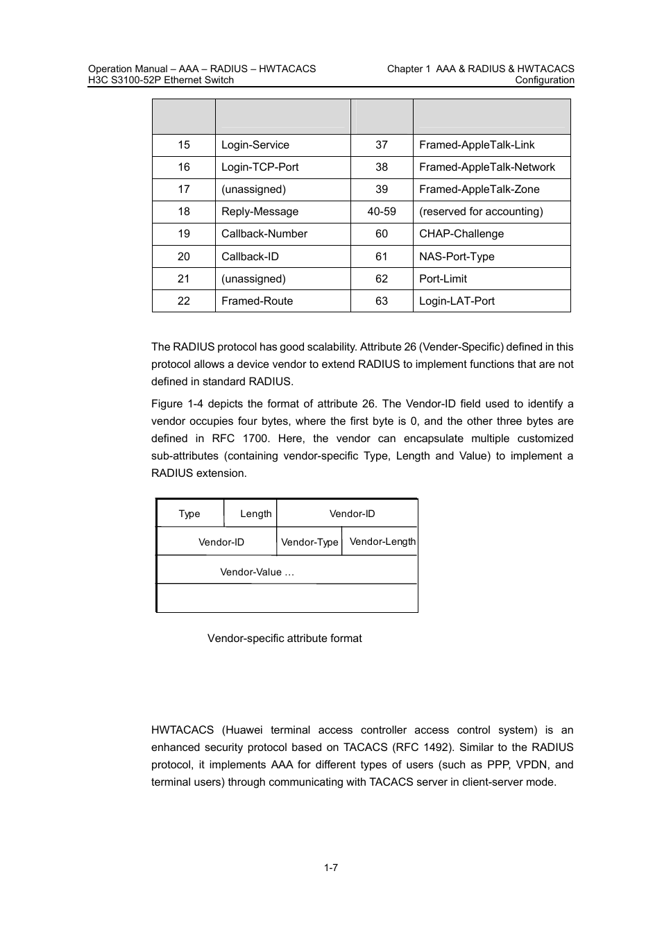 4 introduction to hwtacacs, I. what is hwtacacs, 4 introduction to hwtacacs -7 | H3C Technologies H3C S3100 Series Switches User Manual | Page 306 / 630