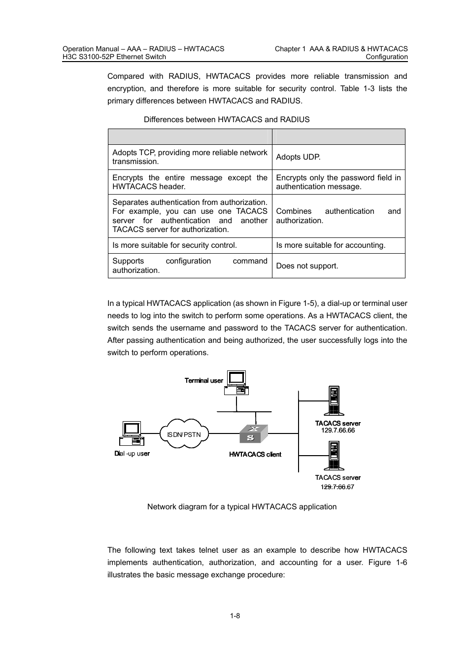 Ii. basic message exchange procedure in hwtacacs | H3C Technologies H3C S3100 Series Switches User Manual | Page 307 / 630