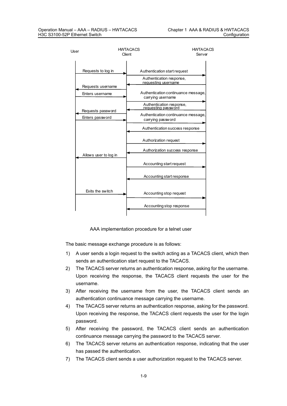 H3C Technologies H3C S3100 Series Switches User Manual | Page 308 / 630