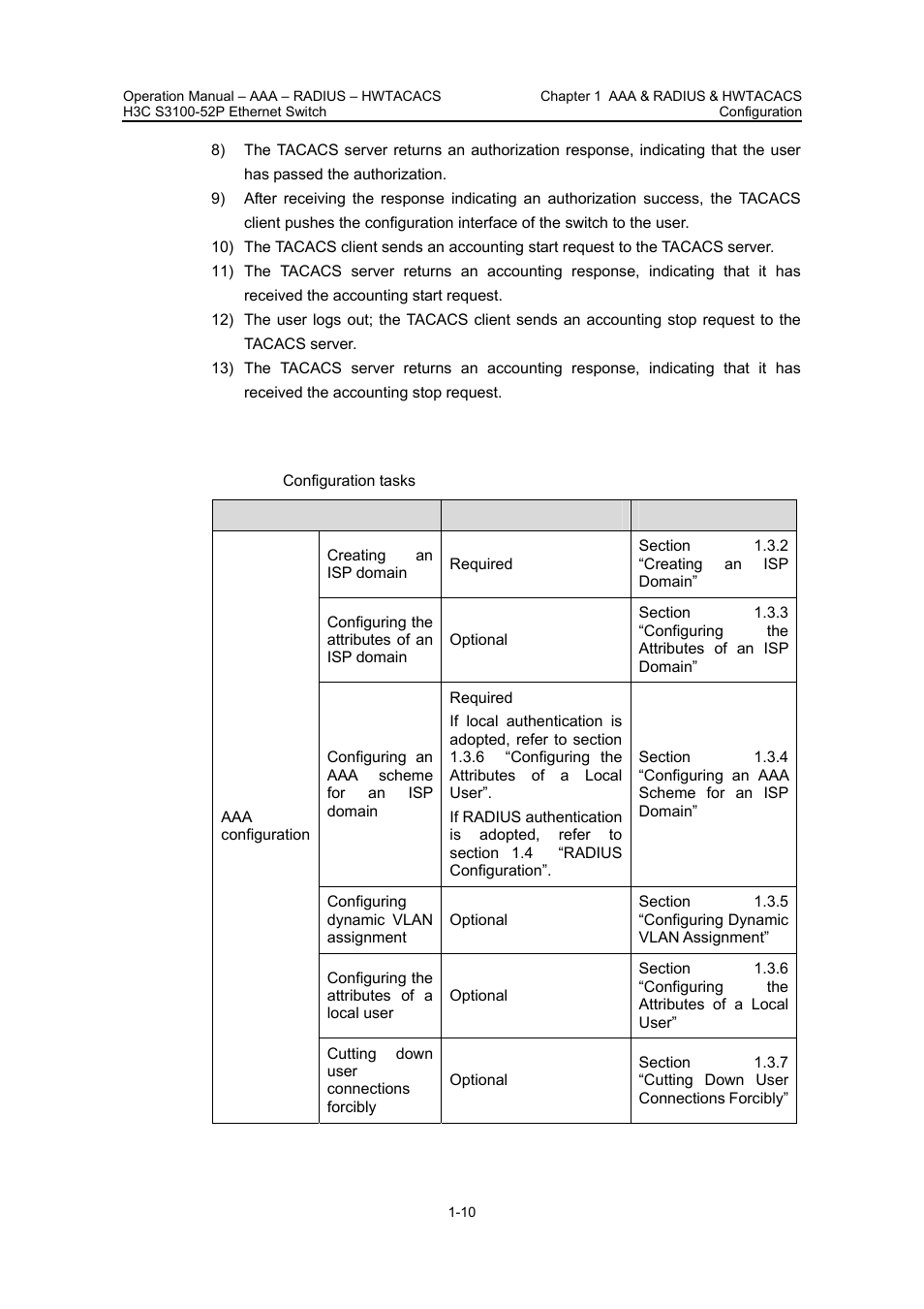 2 configuration task, 2 configuration task -10 | H3C Technologies H3C S3100 Series Switches User Manual | Page 309 / 630