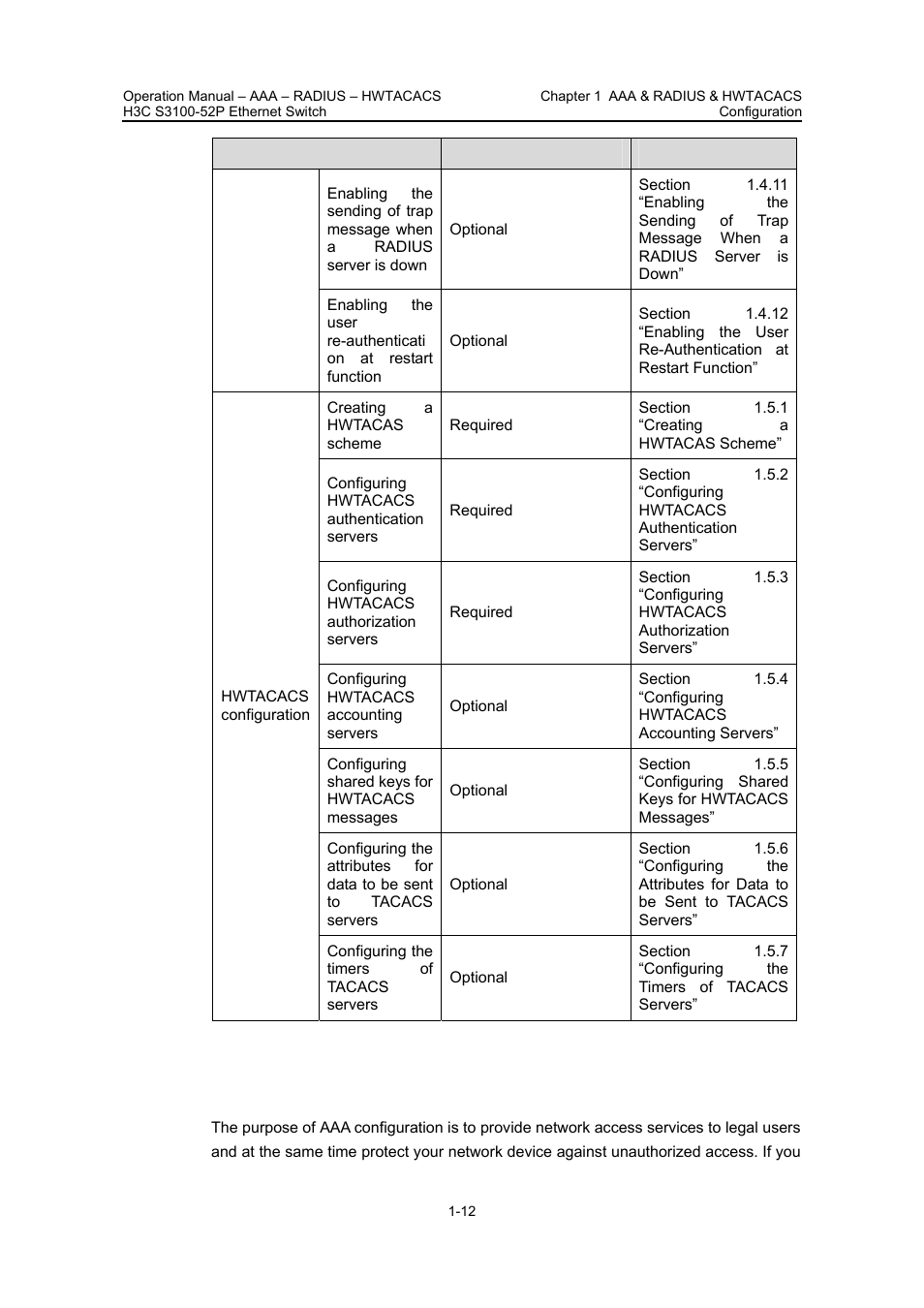 3 aaa configuration, 3 aaa configuration -12 | H3C Technologies H3C S3100 Series Switches User Manual | Page 311 / 630