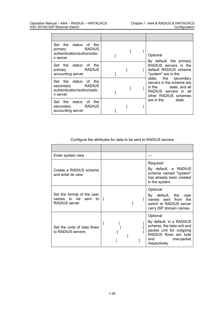 Configuring the, Attributes for data to, Be sent to radius | Servers | H3C Technologies H3C S3100 Series Switches User Manual | Page 327 / 630