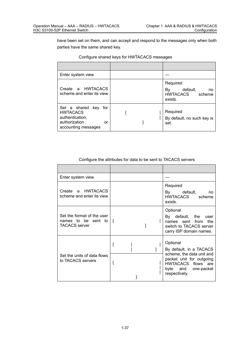 Configuring the, Attributes for data to, Be sent to tacacs | Servers | H3C Technologies H3C S3100 Series Switches User Manual | Page 336 / 630