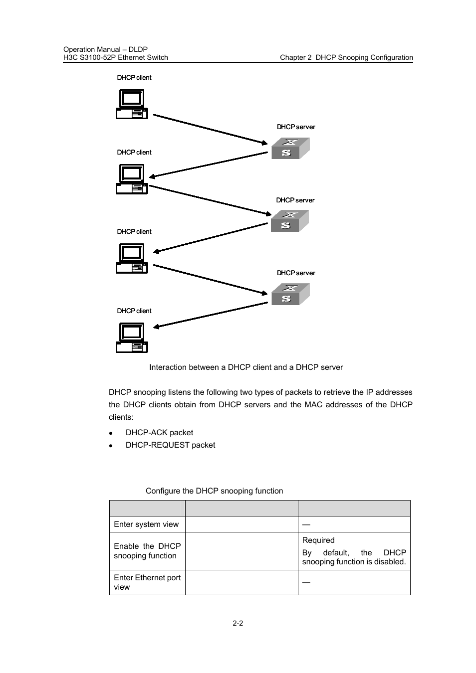 2 dhcp snooping configuration, 2 dhcp snooping configuration -2 | H3C Technologies H3C S3100 Series Switches User Manual | Page 359 / 630