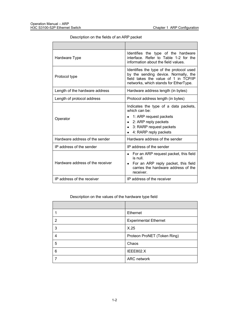 H3C Technologies H3C S3100 Series Switches User Manual | Page 369 / 630