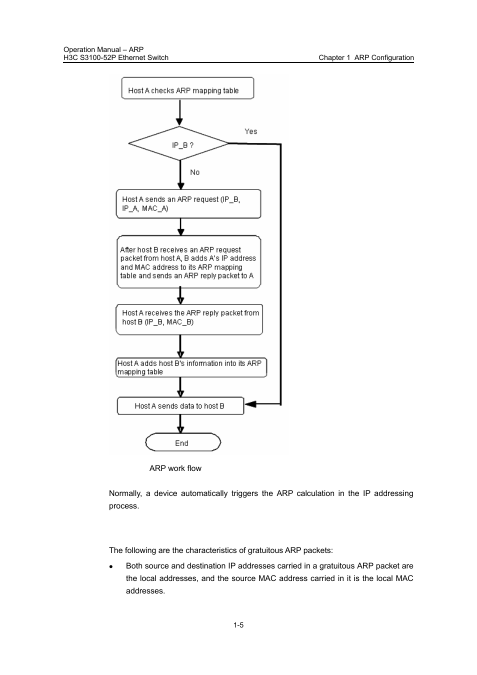 5 introduction to gratuitous arp, 5 introduction to gratuitous arp -5 | H3C Technologies H3C S3100 Series Switches User Manual | Page 372 / 630