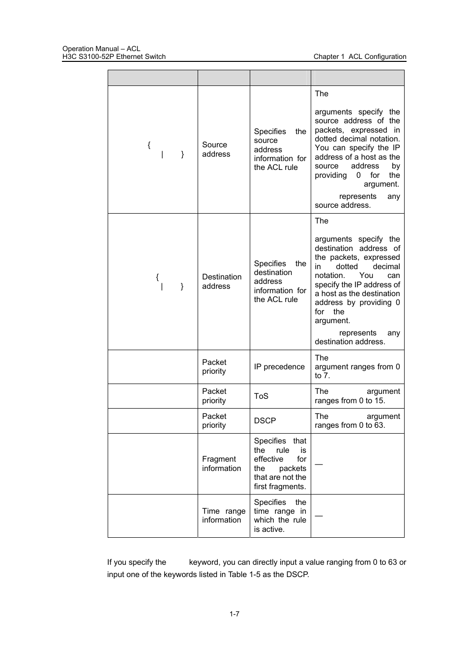 H3C Technologies H3C S3100 Series Switches User Manual | Page 383 / 630