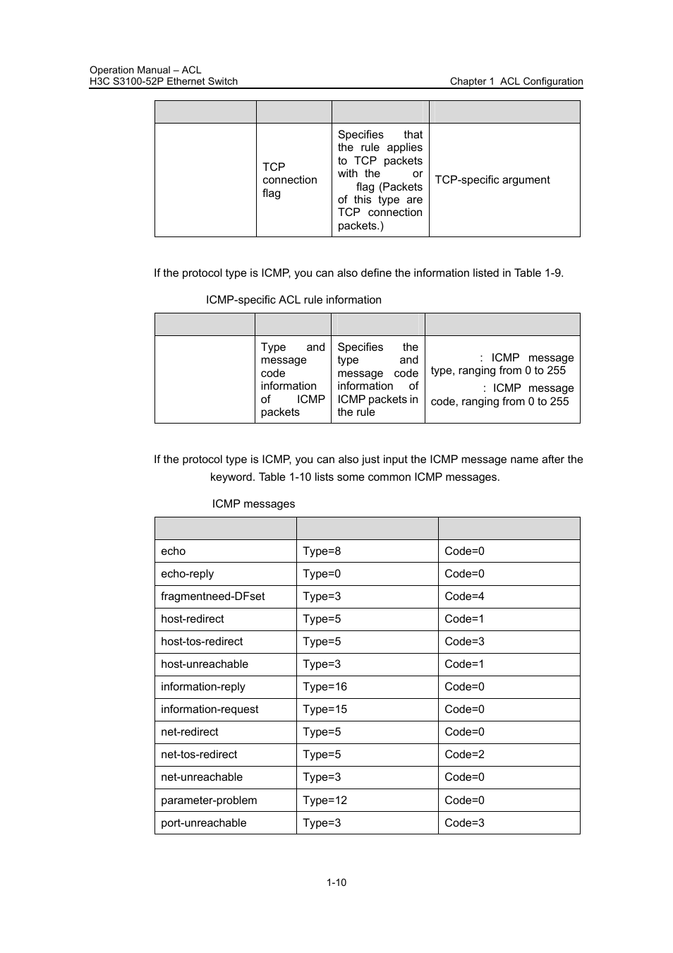 H3C Technologies H3C S3100 Series Switches User Manual | Page 386 / 630