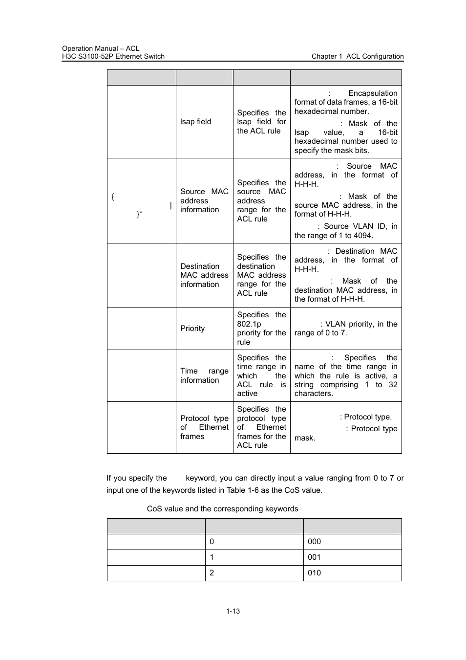 H3C Technologies H3C S3100 Series Switches User Manual | Page 389 / 630