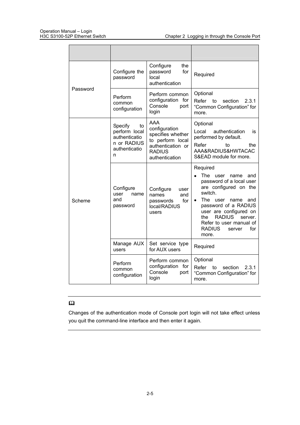 H3C Technologies H3C S3100 Series Switches User Manual | Page 39 / 630
