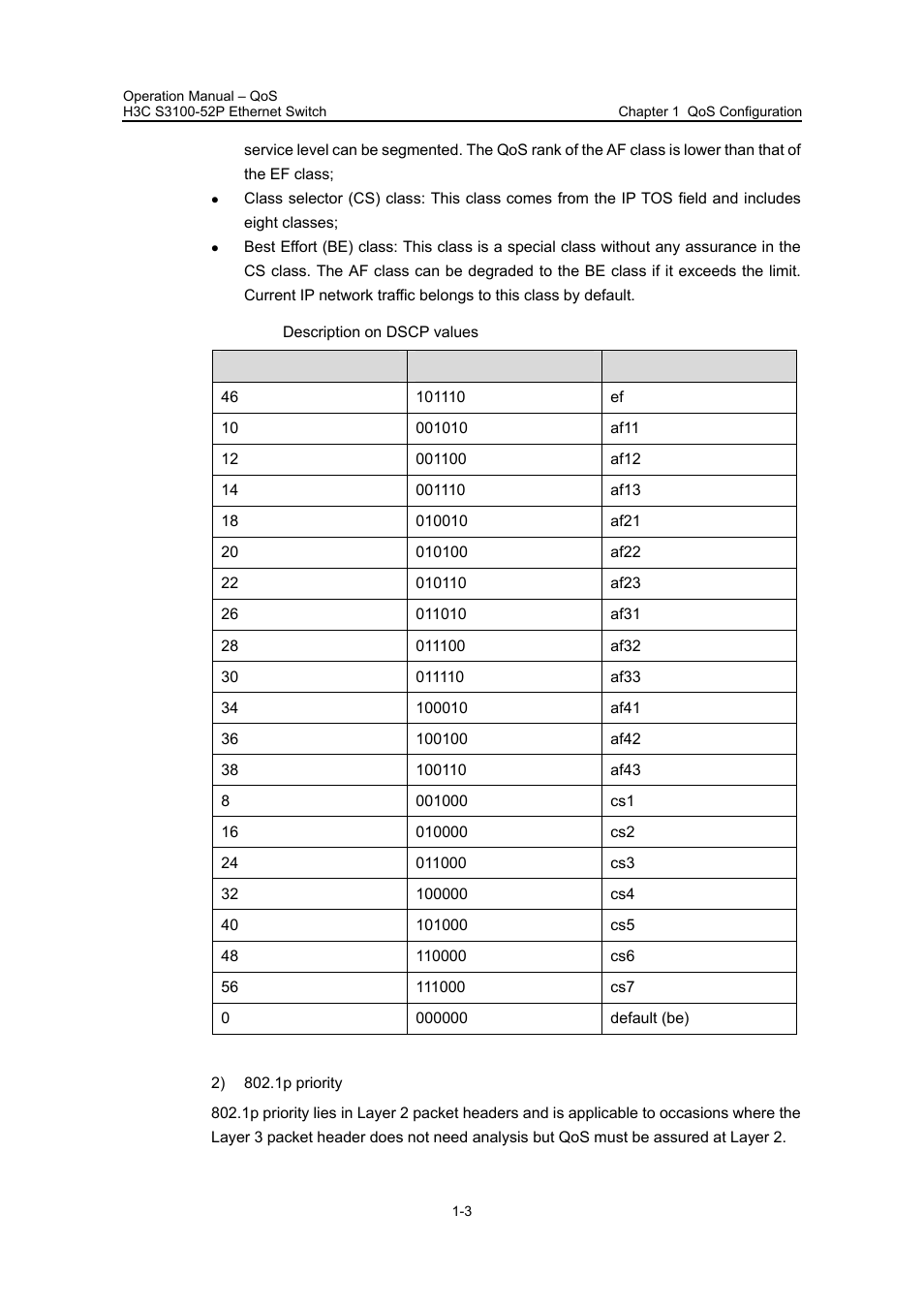 H3C Technologies H3C S3100 Series Switches User Manual | Page 396 / 630