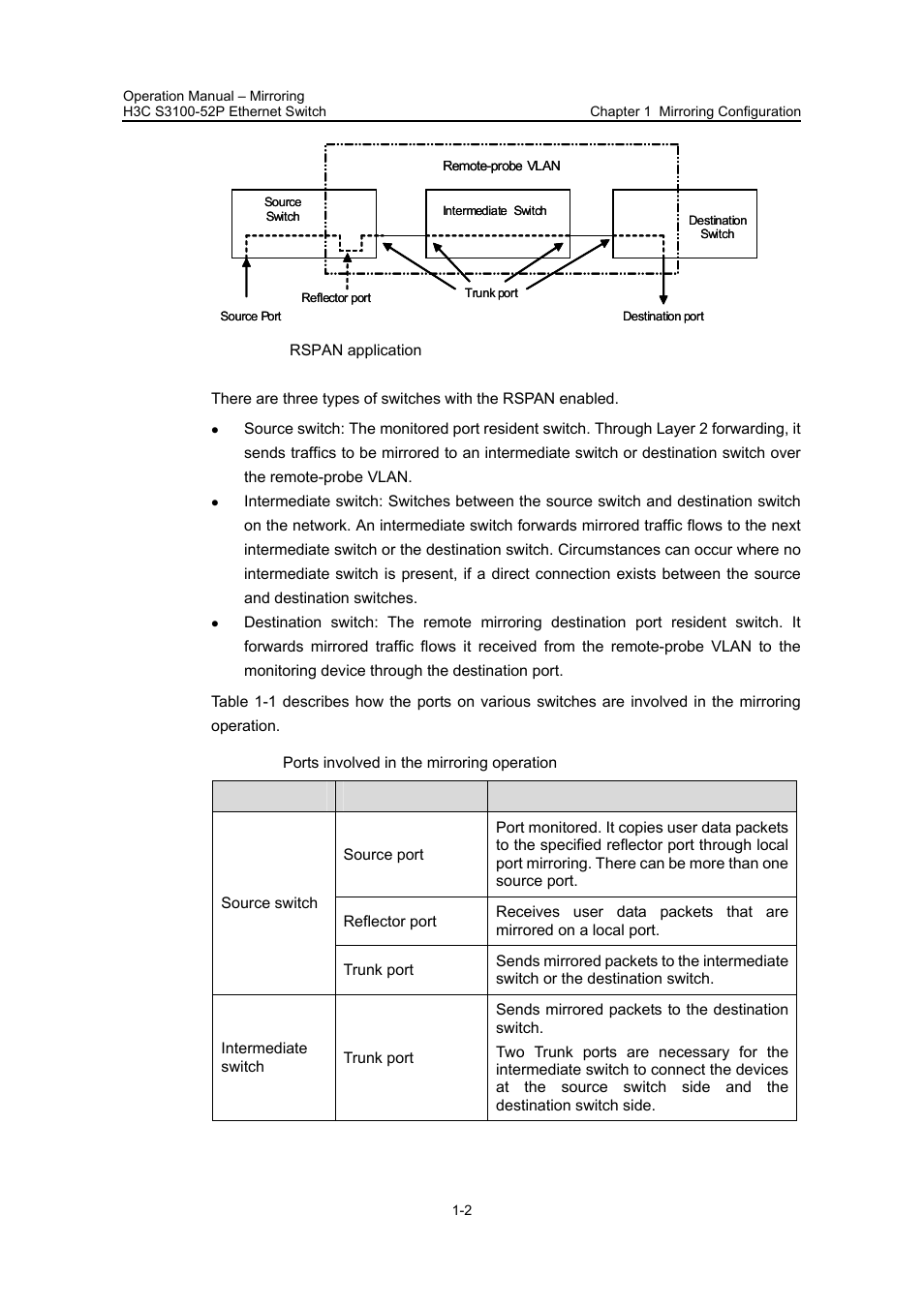 H3C Technologies H3C S3100 Series Switches User Manual | Page 411 / 630