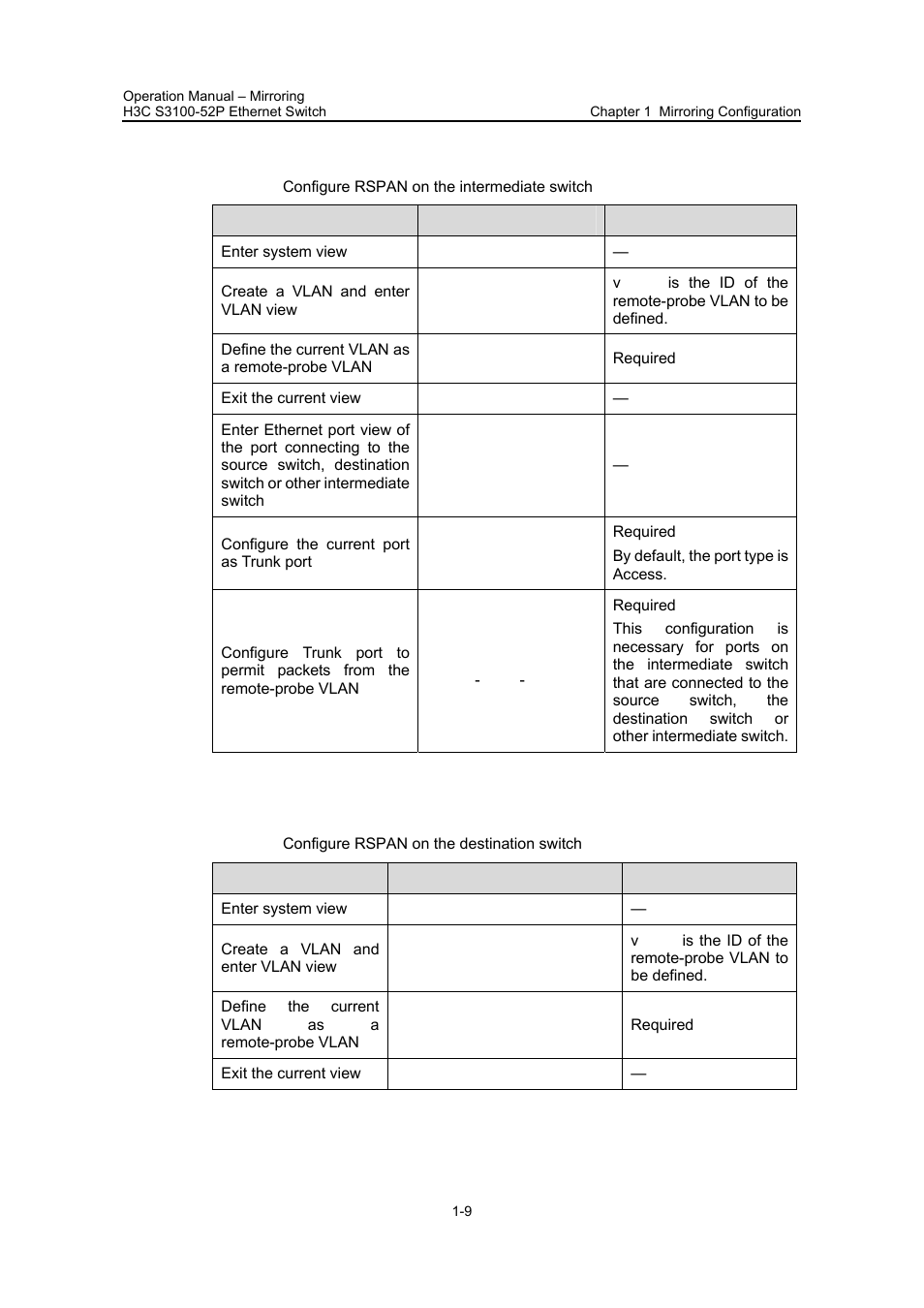 Iii. configuring rspan on the intermediate switch, Iv. configuring rspan on the destination switch | H3C Technologies H3C S3100 Series Switches User Manual | Page 418 / 630