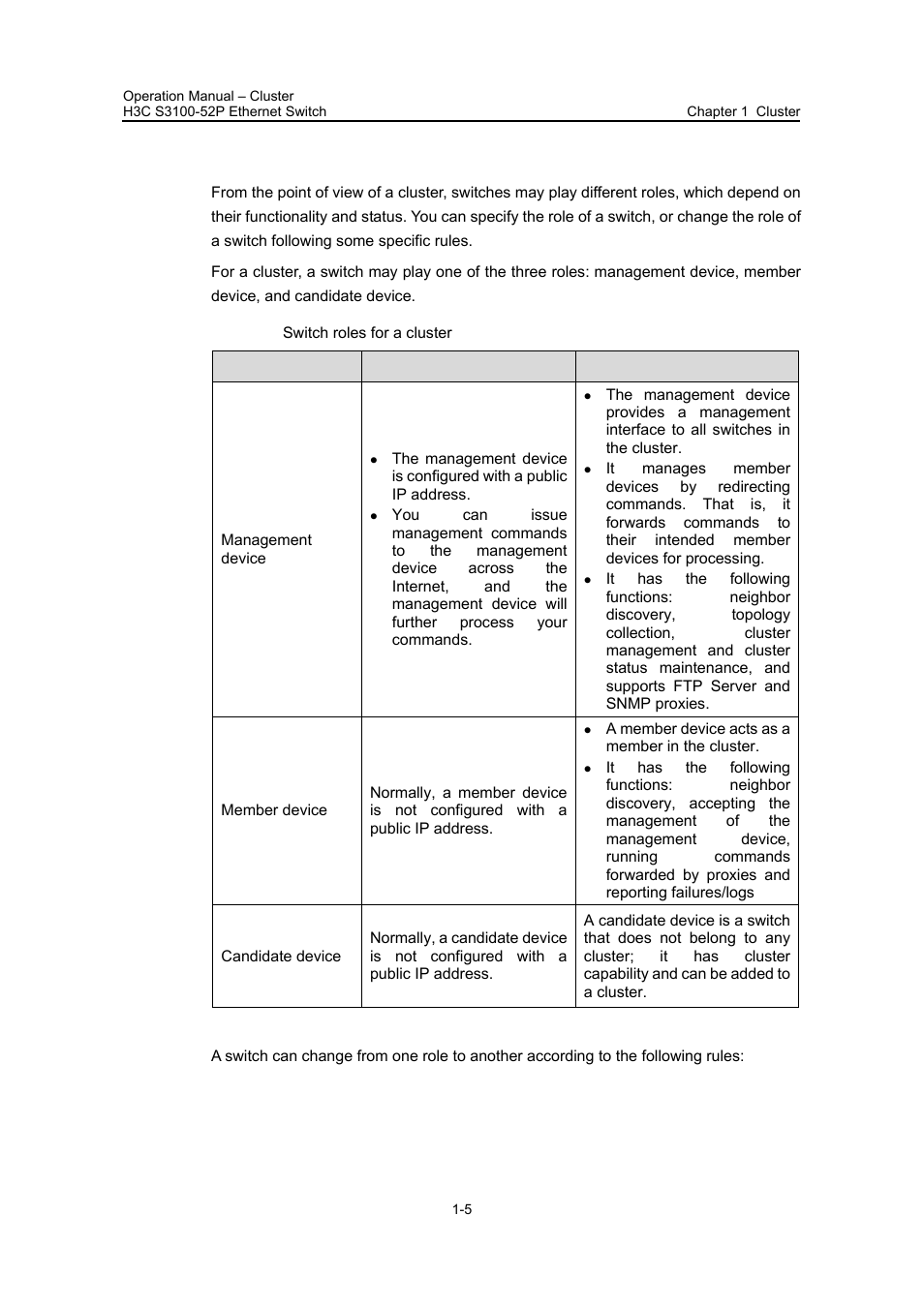 5 switch roles for a cluster, 5 switch roles for a cluster -5 | H3C Technologies H3C S3100 Series Switches User Manual | Page 428 / 630
