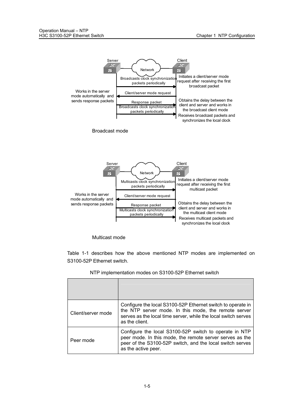 Iii. broadcast mode, Iv. multicast mode | H3C Technologies H3C S3100 Series Switches User Manual | Page 467 / 630