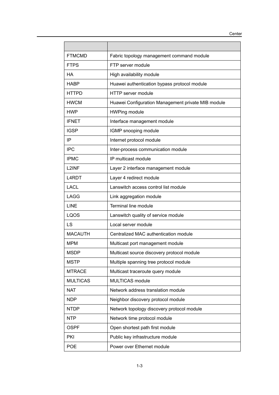 H3C Technologies H3C S3100 Series Switches User Manual | Page 554 / 630