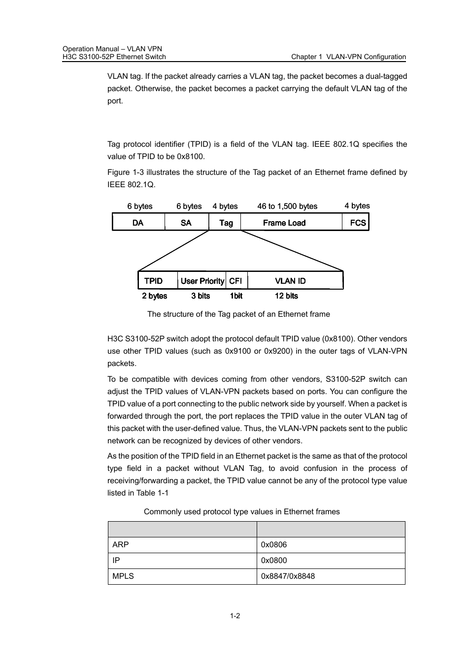 3 adjusting the tpid values of vlan-vpn packets, 3 adjusting the tpid values of vlan-vpn packets -2 | H3C Technologies H3C S3100 Series Switches User Manual | Page 606 / 630