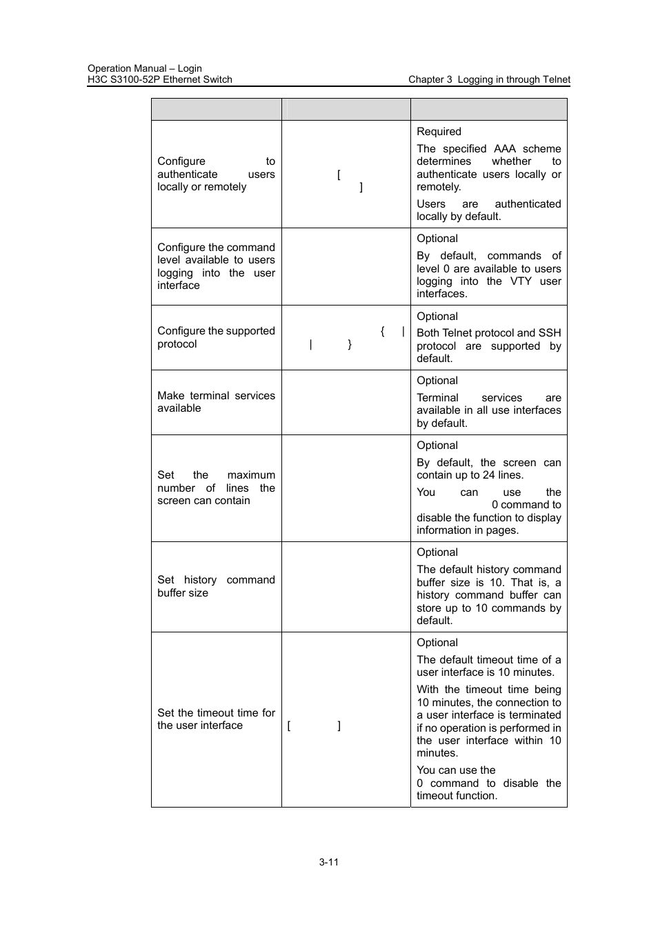 H3C Technologies H3C S3100 Series Switches User Manual | Page 62 / 630