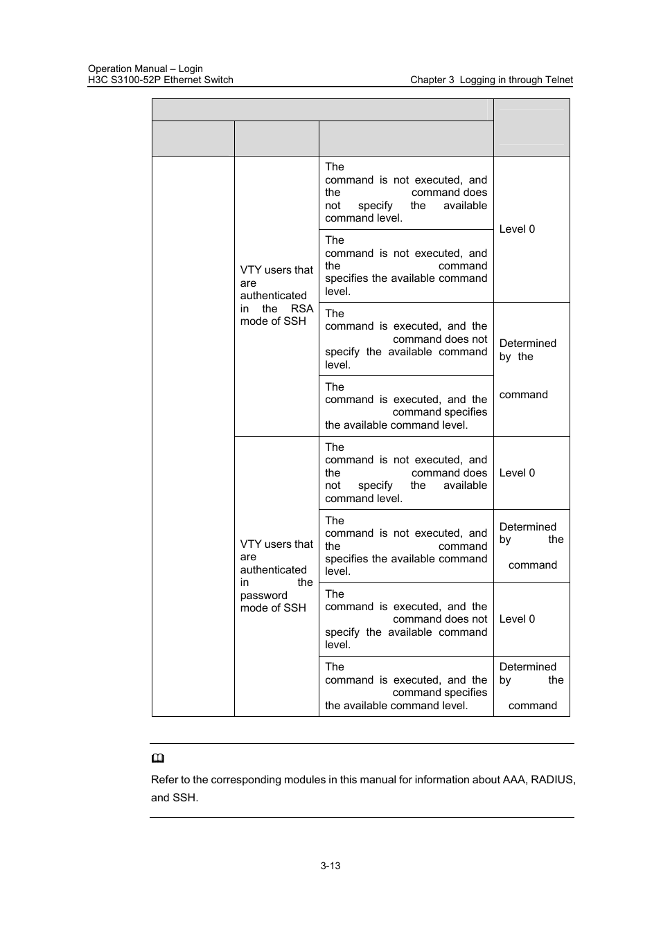 H3C Technologies H3C S3100 Series Switches User Manual | Page 64 / 630