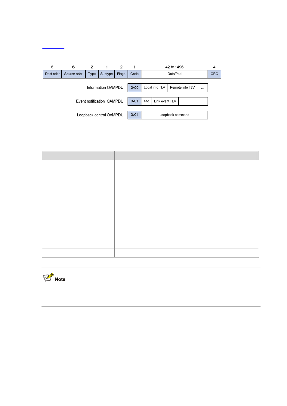 Ethernet oampdus | H3C Technologies H3C S3100 Series Switches User Manual | Page 1027 / 1056