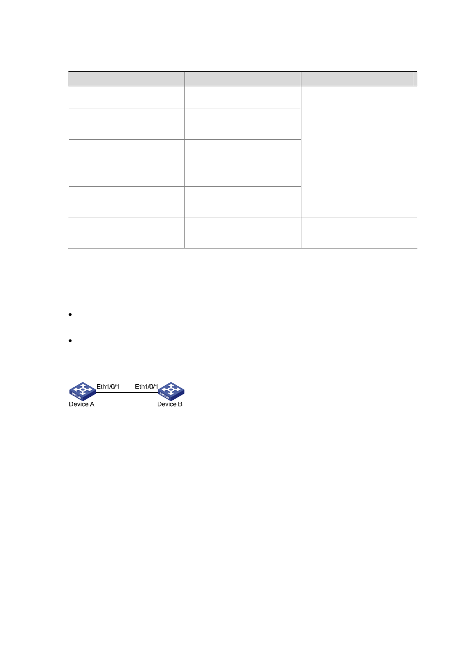 Ethernet oam configuration example, Network requirements, Configuration procedure | H3C Technologies H3C S3100 Series Switches User Manual | Page 1035 / 1056