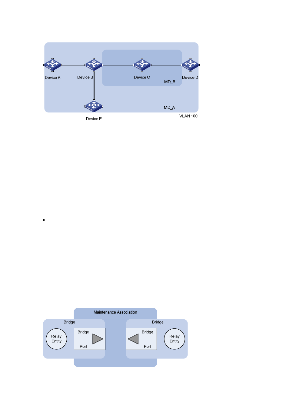 Maintenance association, Maintenance point, N in | Figure 1-1 | H3C Technologies H3C S3100 Series Switches User Manual | Page 1040 / 1056