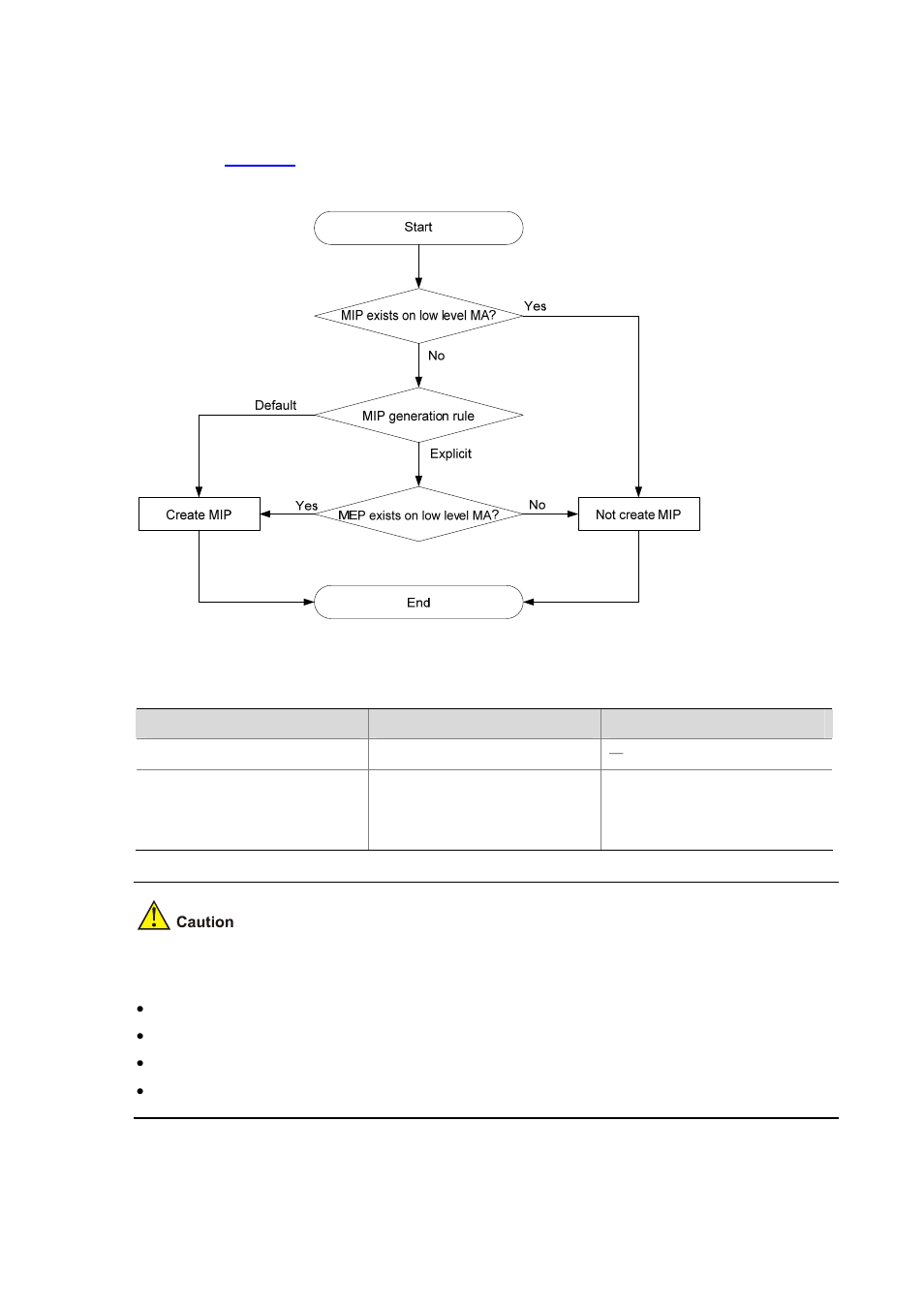 H3C Technologies H3C S3100 Series Switches User Manual | Page 1046 / 1056
