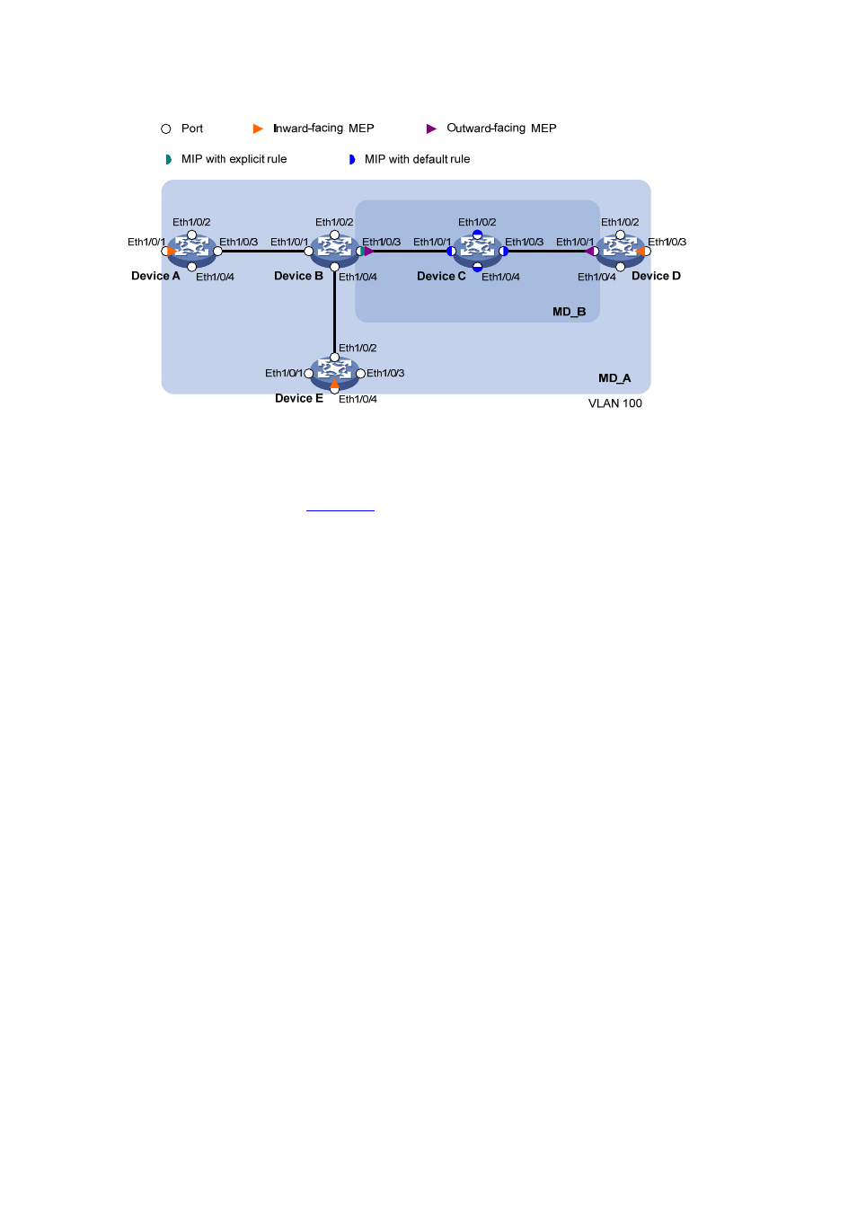 Configuration procedure | H3C Technologies H3C S3100 Series Switches User Manual | Page 1050 / 1056