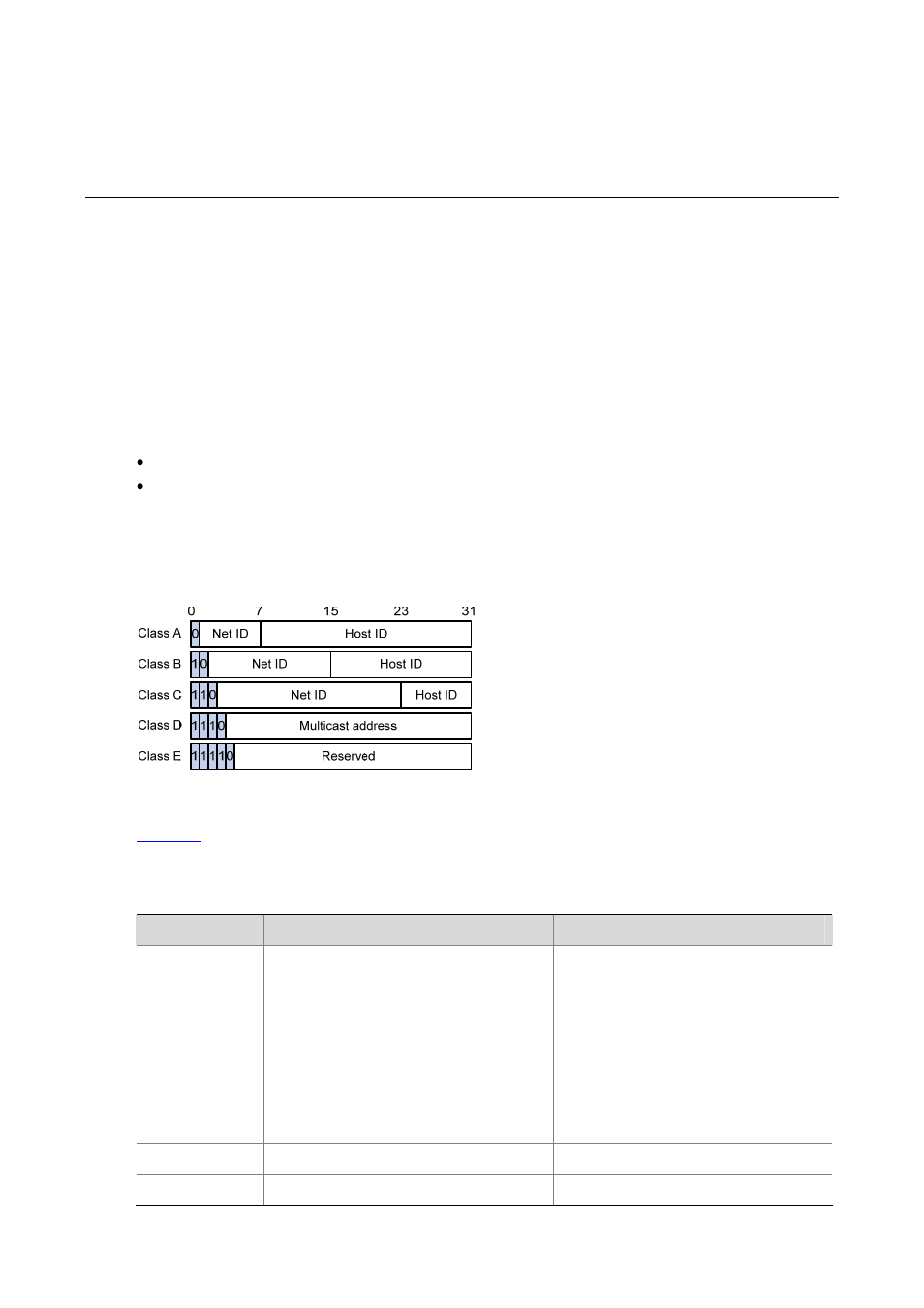 1 ip addressing configuration, Ip addressing overview, Ip address classes | Ip addressing configuration | H3C Technologies H3C S3100 Series Switches User Manual | Page 109 / 1056