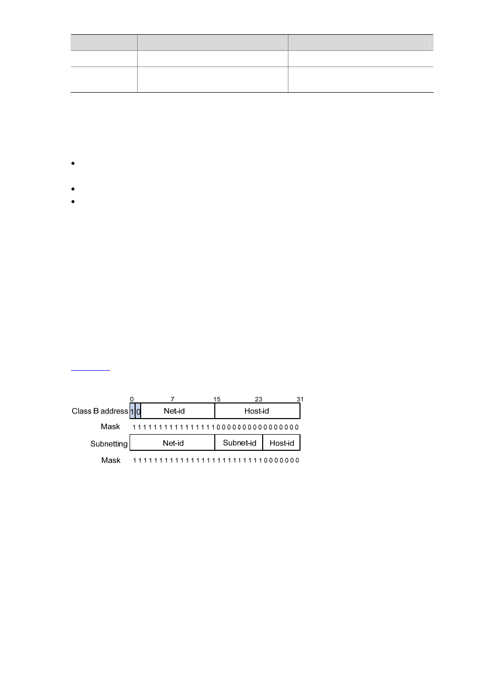 Special case ip addresses, Subnetting and masking | H3C Technologies H3C S3100 Series Switches User Manual | Page 110 / 1056