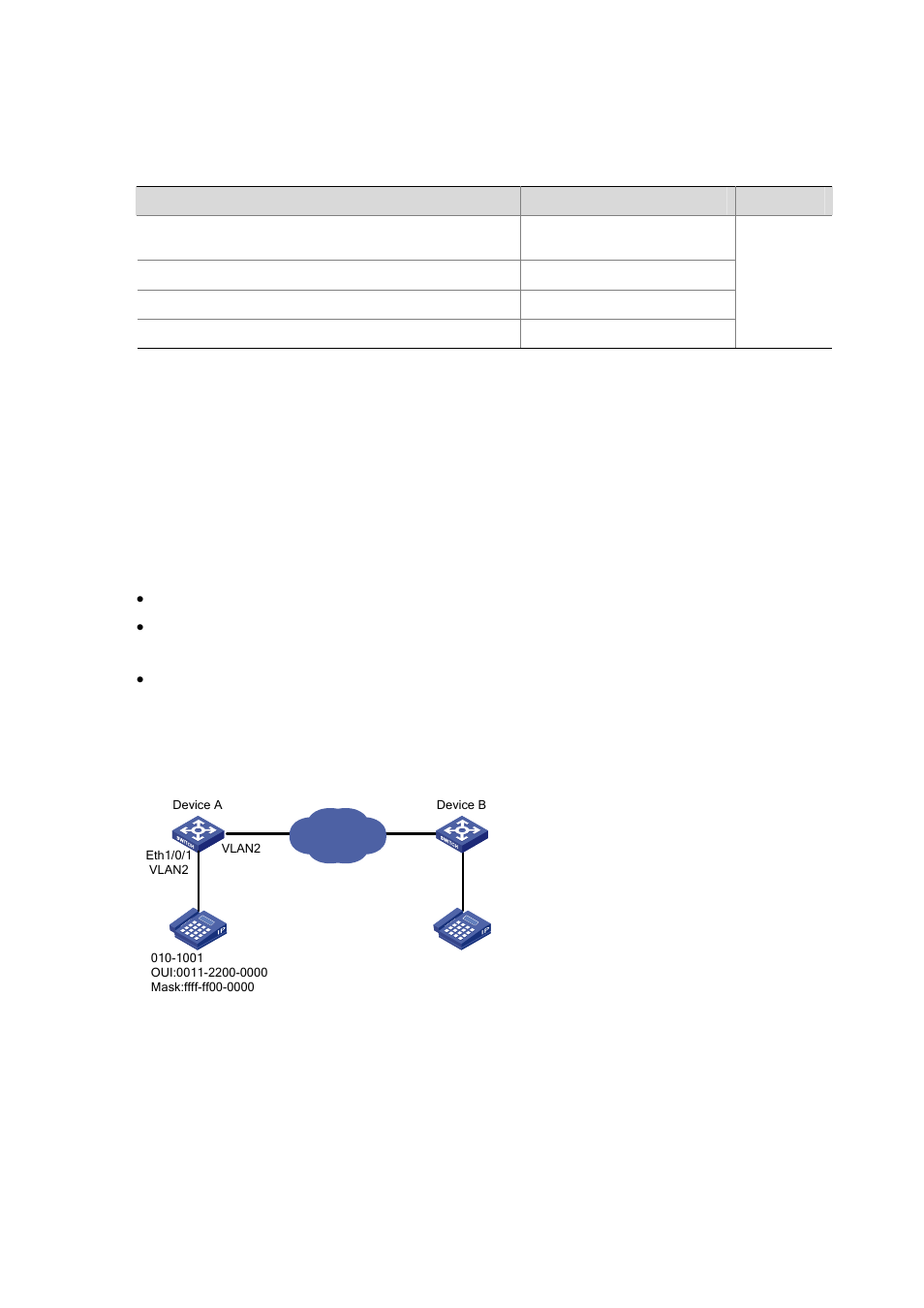 Displaying and maintaining voice vlan, Voice vlan configuration example, Network requirements | Network diagram, Configuration procedure | H3C Technologies H3C S3100 Series Switches User Manual | Page 128 / 1056
