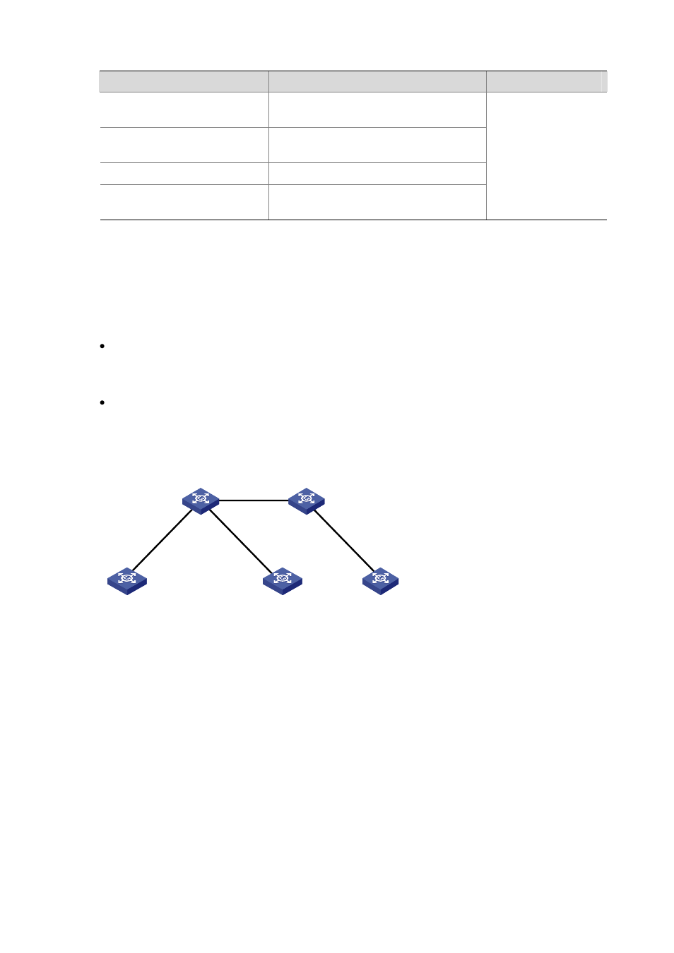 Gvrp configuration example, Network requirements, Network diagram | Configuration procedure | H3C Technologies H3C S3100 Series Switches User Manual | Page 138 / 1056