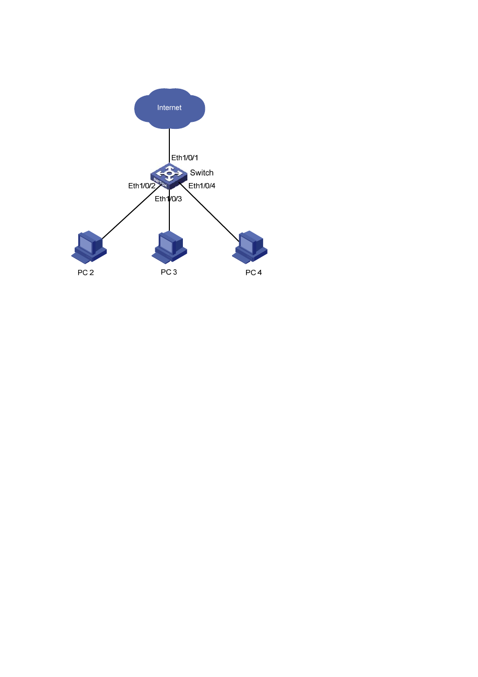Network diagram, Configuration procedure | H3C Technologies H3C S3100 Series Switches User Manual | Page 170 / 1056