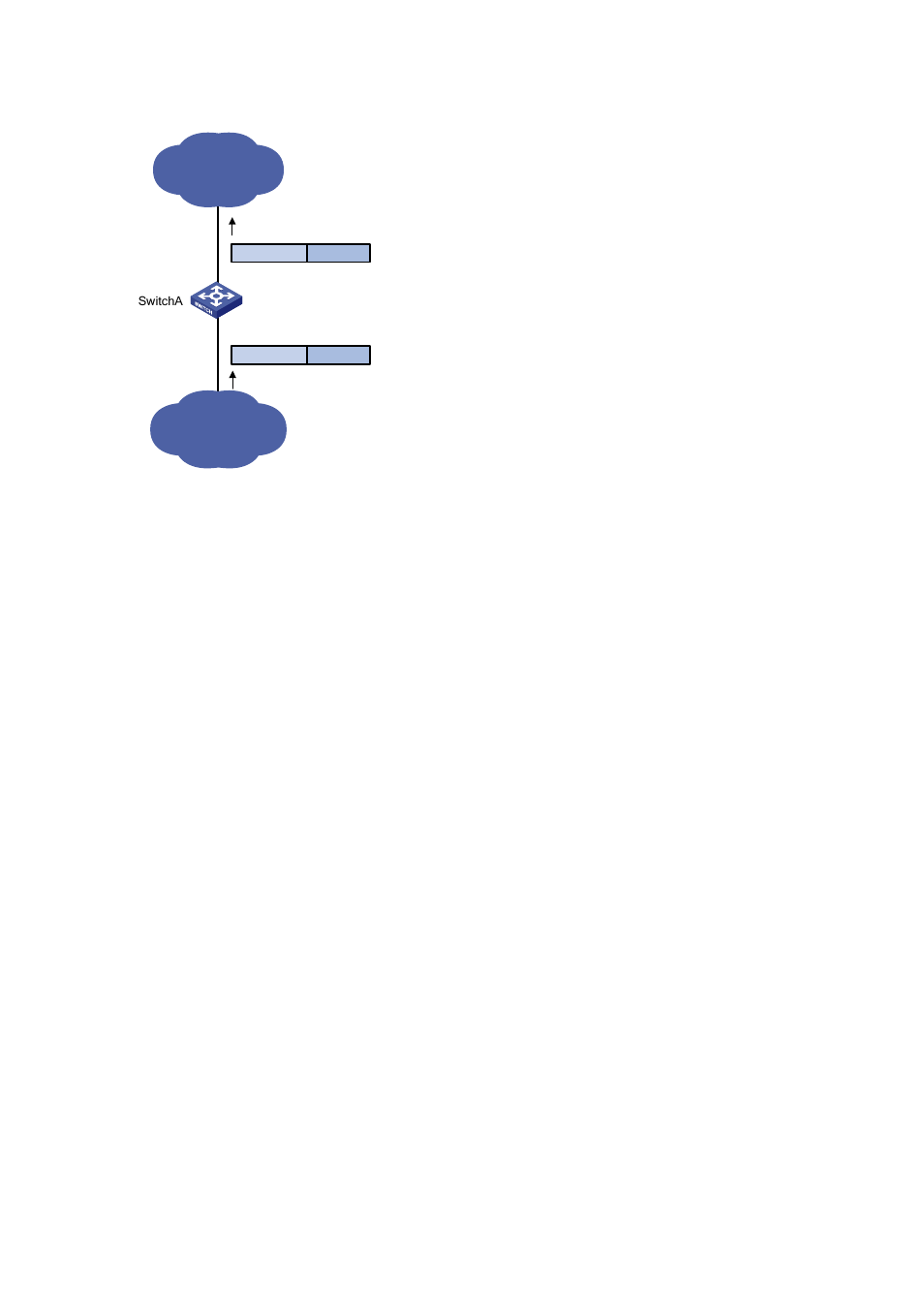 Configuration procedure | H3C Technologies H3C S3100 Series Switches User Manual | Page 216 / 1056