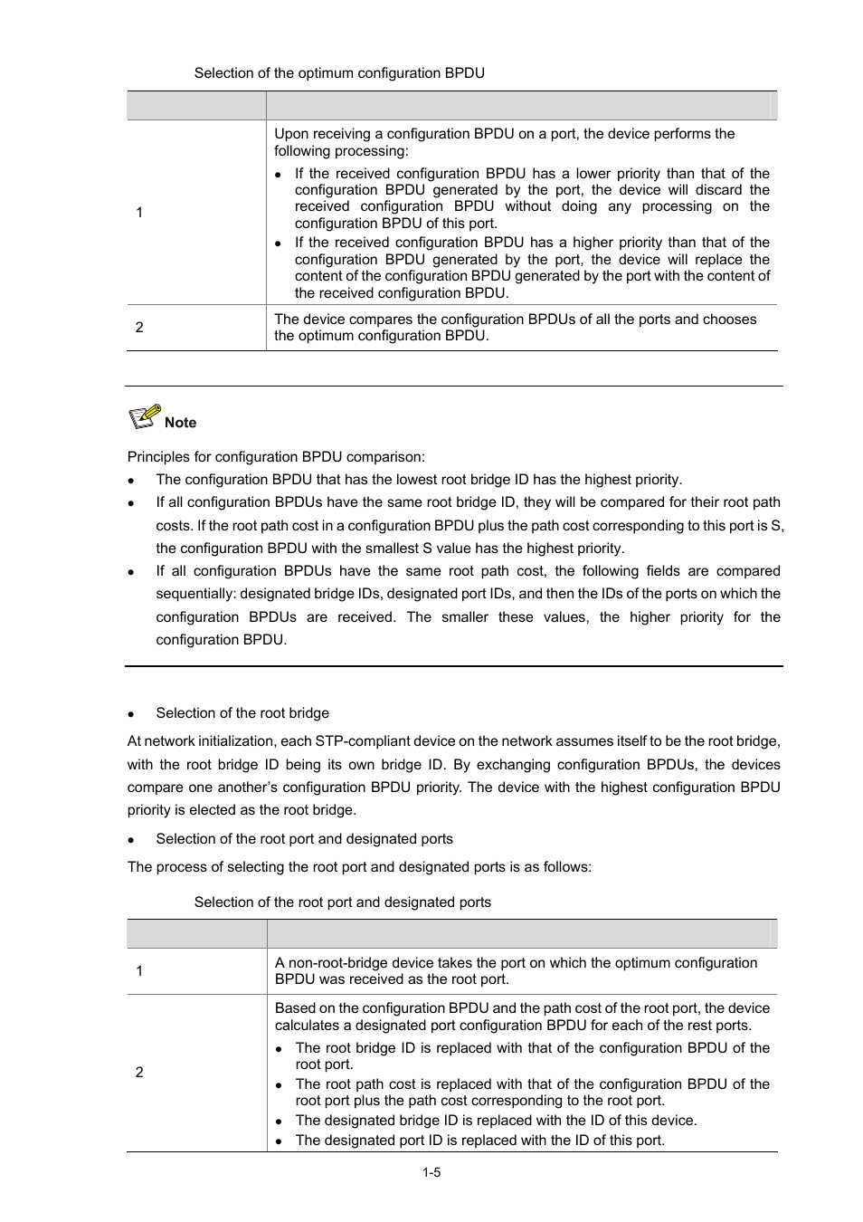 H3C Technologies H3C S3100 Series Switches User Manual | Page 224 / 1056