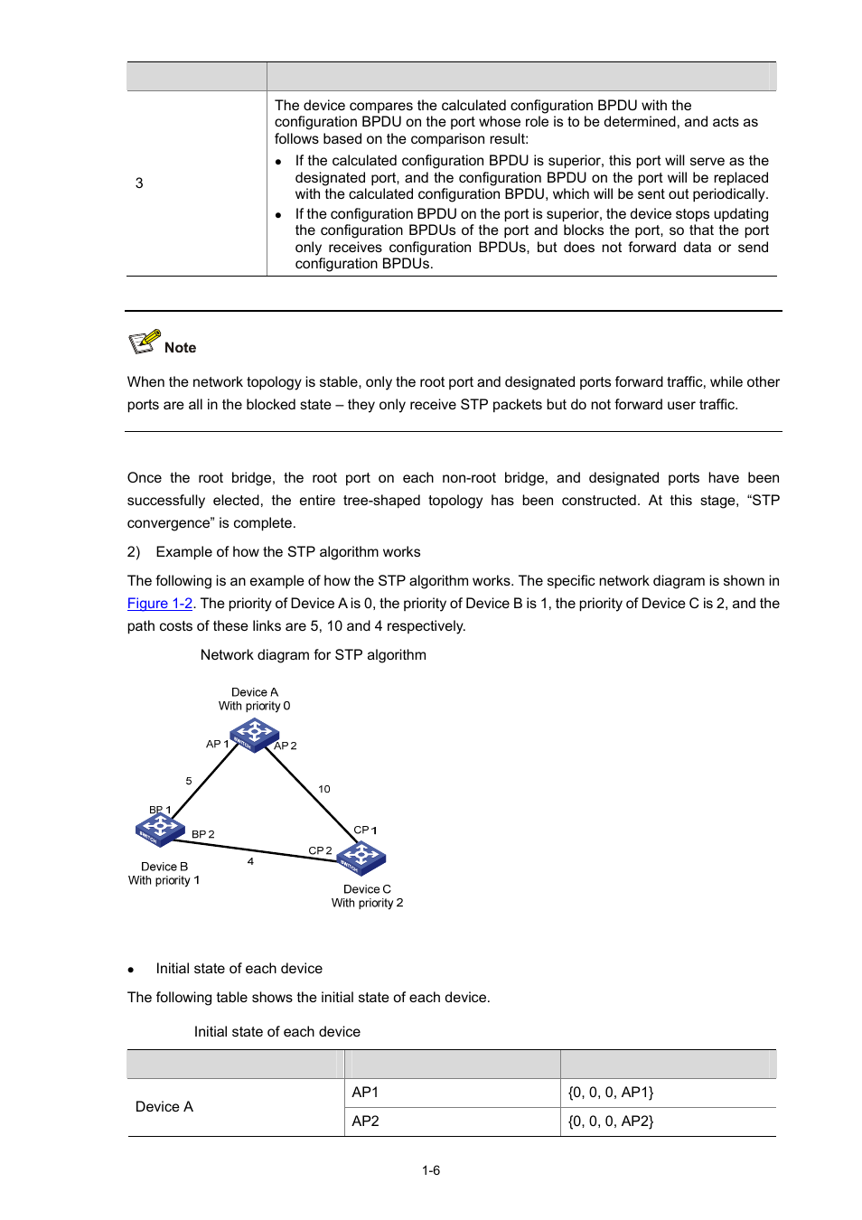H3C Technologies H3C S3100 Series Switches User Manual | Page 225 / 1056