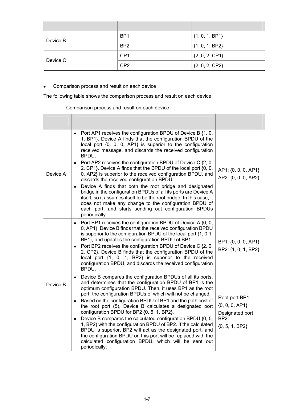 H3C Technologies H3C S3100 Series Switches User Manual | Page 226 / 1056