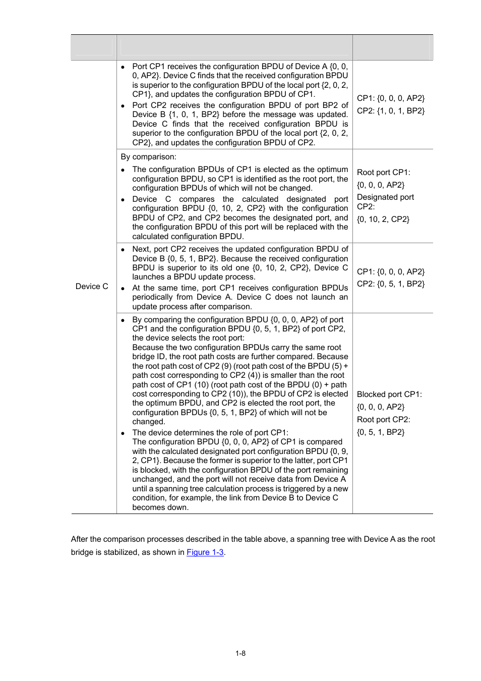H3C Technologies H3C S3100 Series Switches User Manual | Page 227 / 1056
