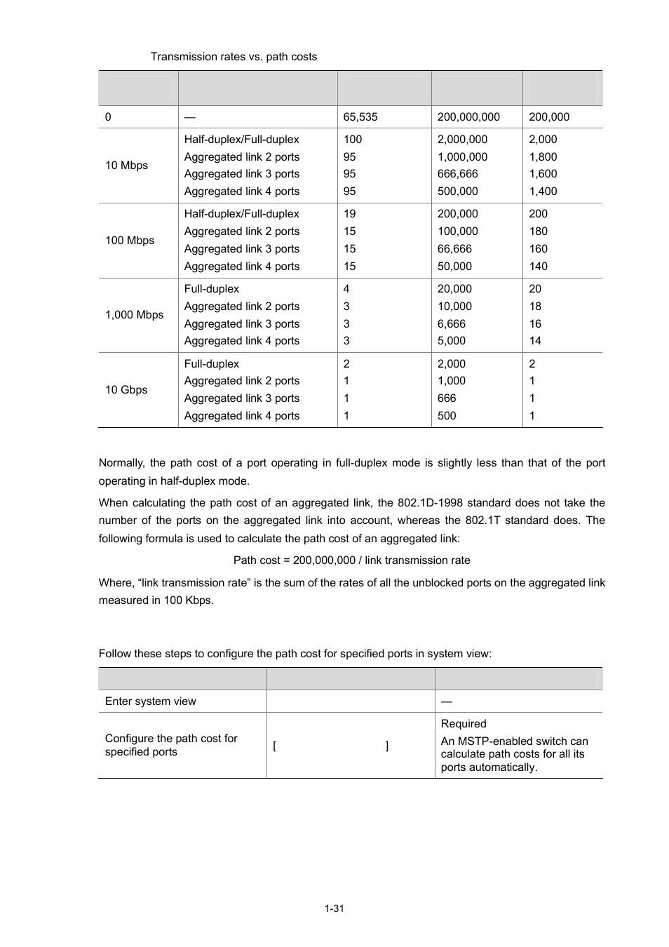 Configure the path cost for specific ports | H3C Technologies H3C S3100 Series Switches User Manual | Page 250 / 1056