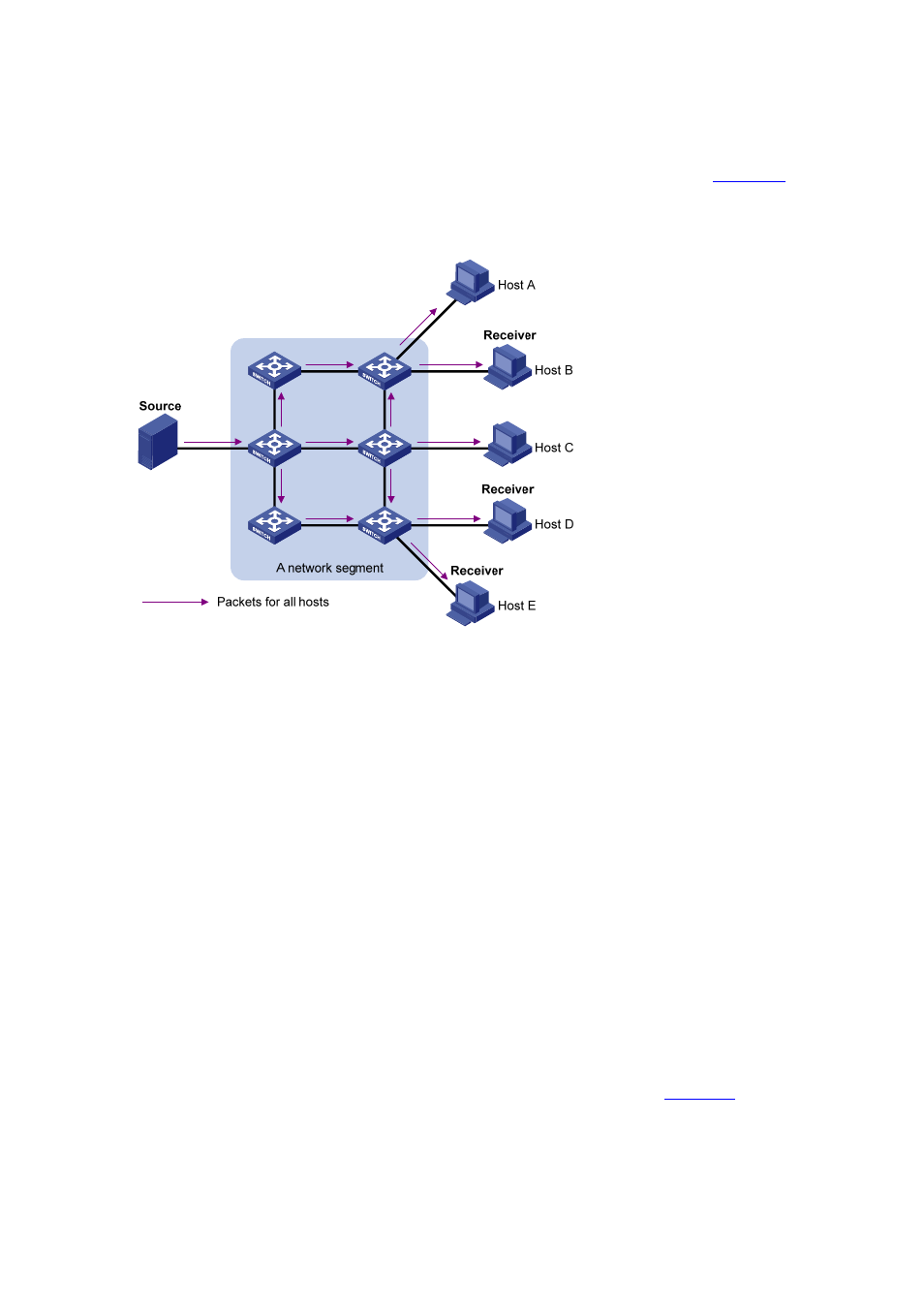 Information transmission in the broadcast mode, Information transmission in the multicast mode | H3C Technologies H3C S3100 Series Switches User Manual | Page 275 / 1056