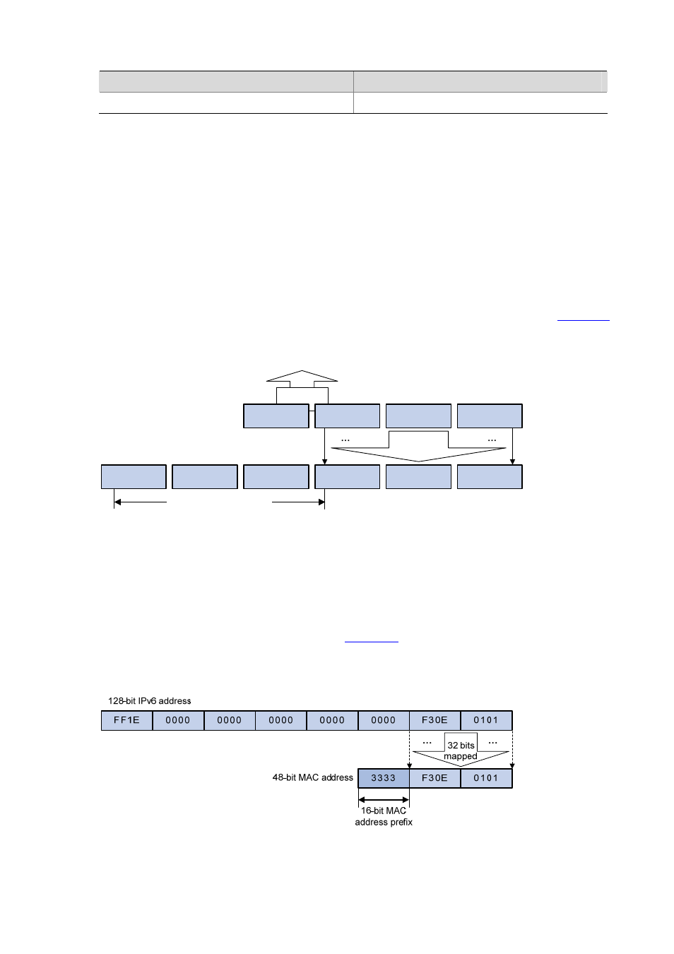 Ethernet multicast mac address | H3C Technologies H3C S3100 Series Switches User Manual | Page 282 / 1056