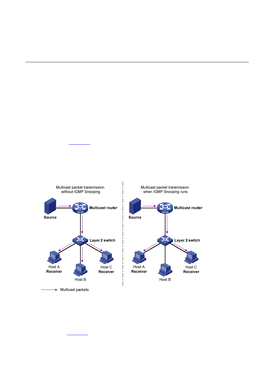 2 igmp snooping configuration, Igmp snooping overview, Principle of igmp snooping | Basic concepts in igmp snooping, Igmp snooping related ports, Igmp snooping configuration | H3C Technologies H3C S3100 Series Switches User Manual | Page 288 / 1056