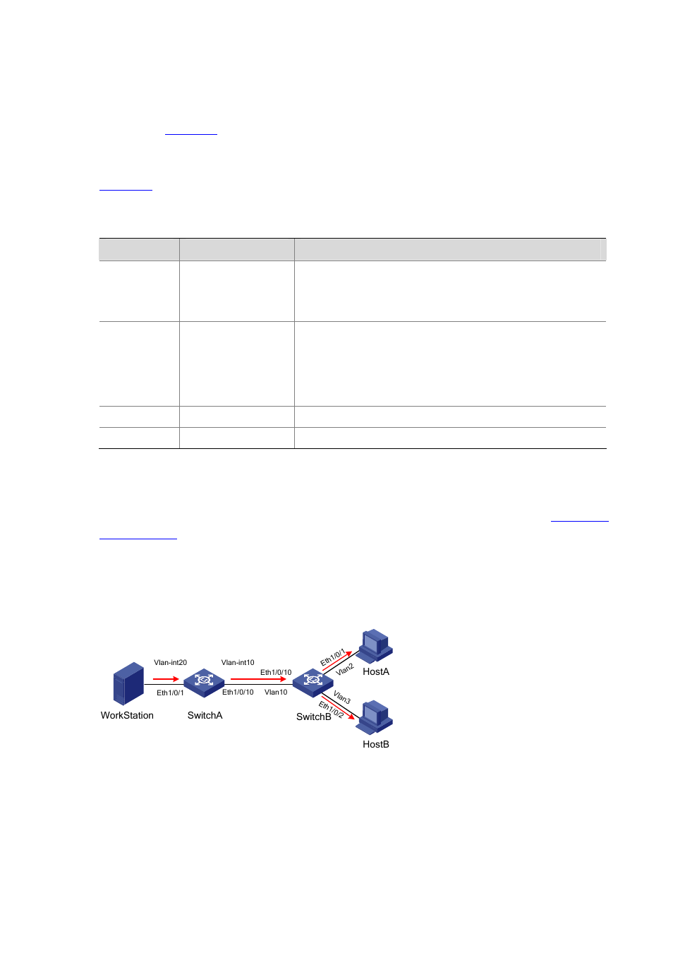 Configuring multicast vlan, Network requirements, Network diagram | Configuration procedure | H3C Technologies H3C S3100 Series Switches User Manual | Page 305 / 1056