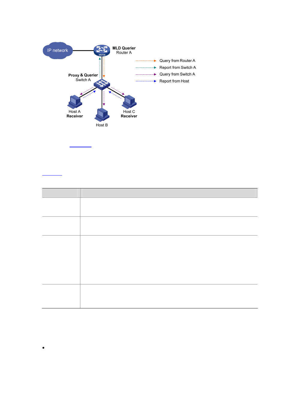 Protocols and standards | H3C Technologies H3C S3100 Series Switches User Manual | Page 313 / 1056